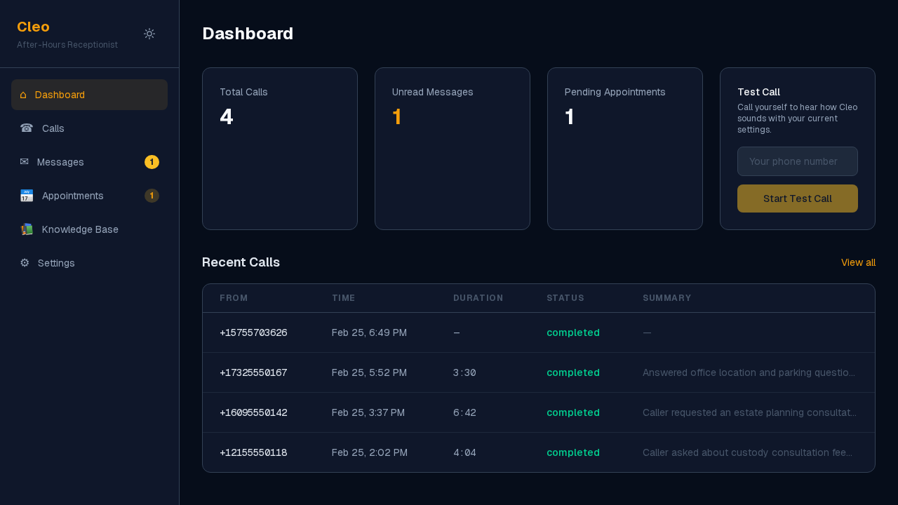 Dashboard overview with key receptionist metrics